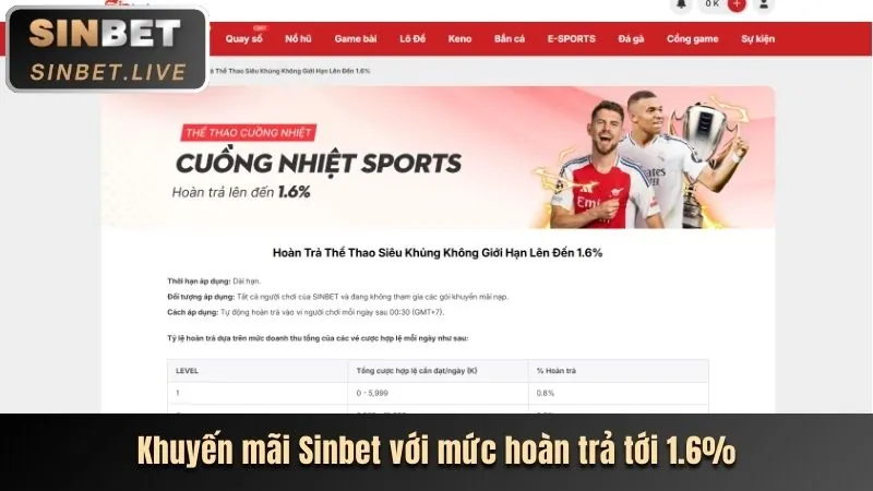 Chương trình hoàn trả hàng ngày 89bet1 win